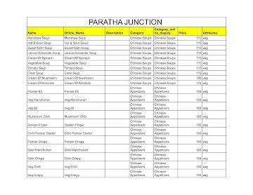 Paratha Junctioin menu 