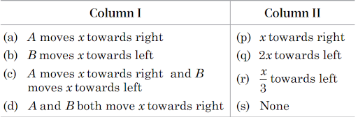 Motion of centre of mass