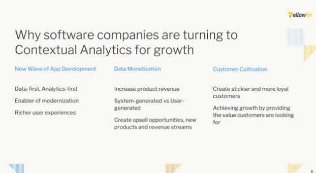 Turning to contextual analytics for growth