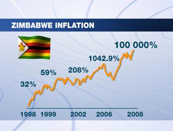 http://aseemrastogi2.files.wordpress.com/2010/08/en-zimbabwe-inflation-m.jpg