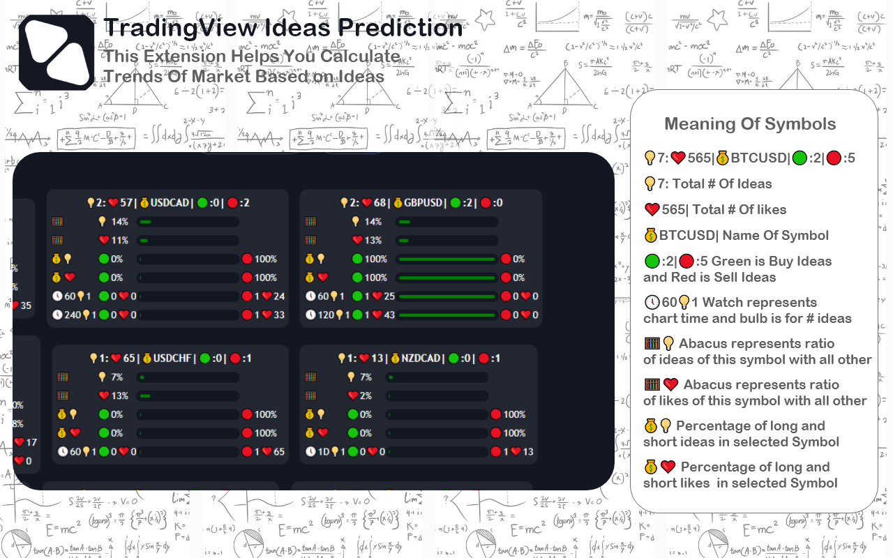 TradingView Ideas Prediction Preview image 4