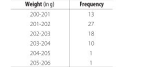 Variance and Standard Deviation