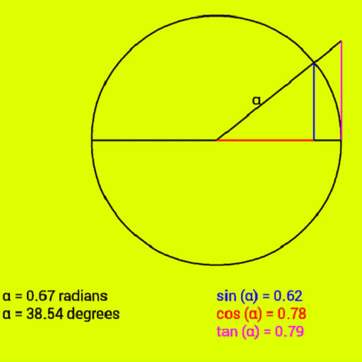 SINE, COSINE AND TANGENT 教育 App LOGO-APP開箱王