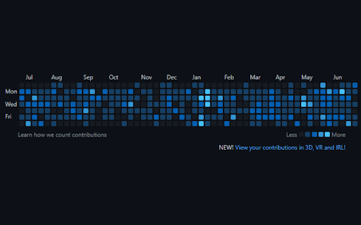 Resistance Contributions