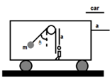 Newton's Laws of Motion