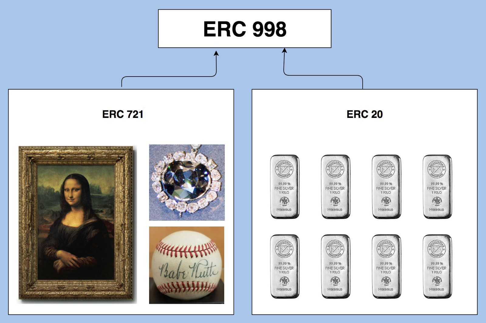 A hypothetical example of ERC 998