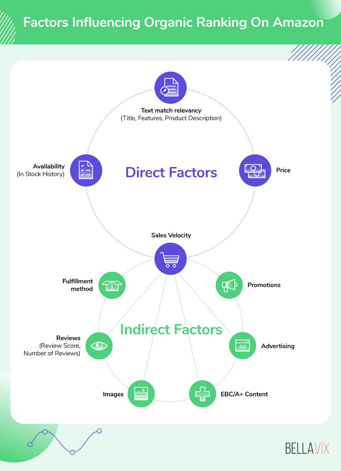 Surprising Amazon SEO Strategies to Improve Rankings