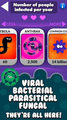 Disease Lab the most viral game in the world