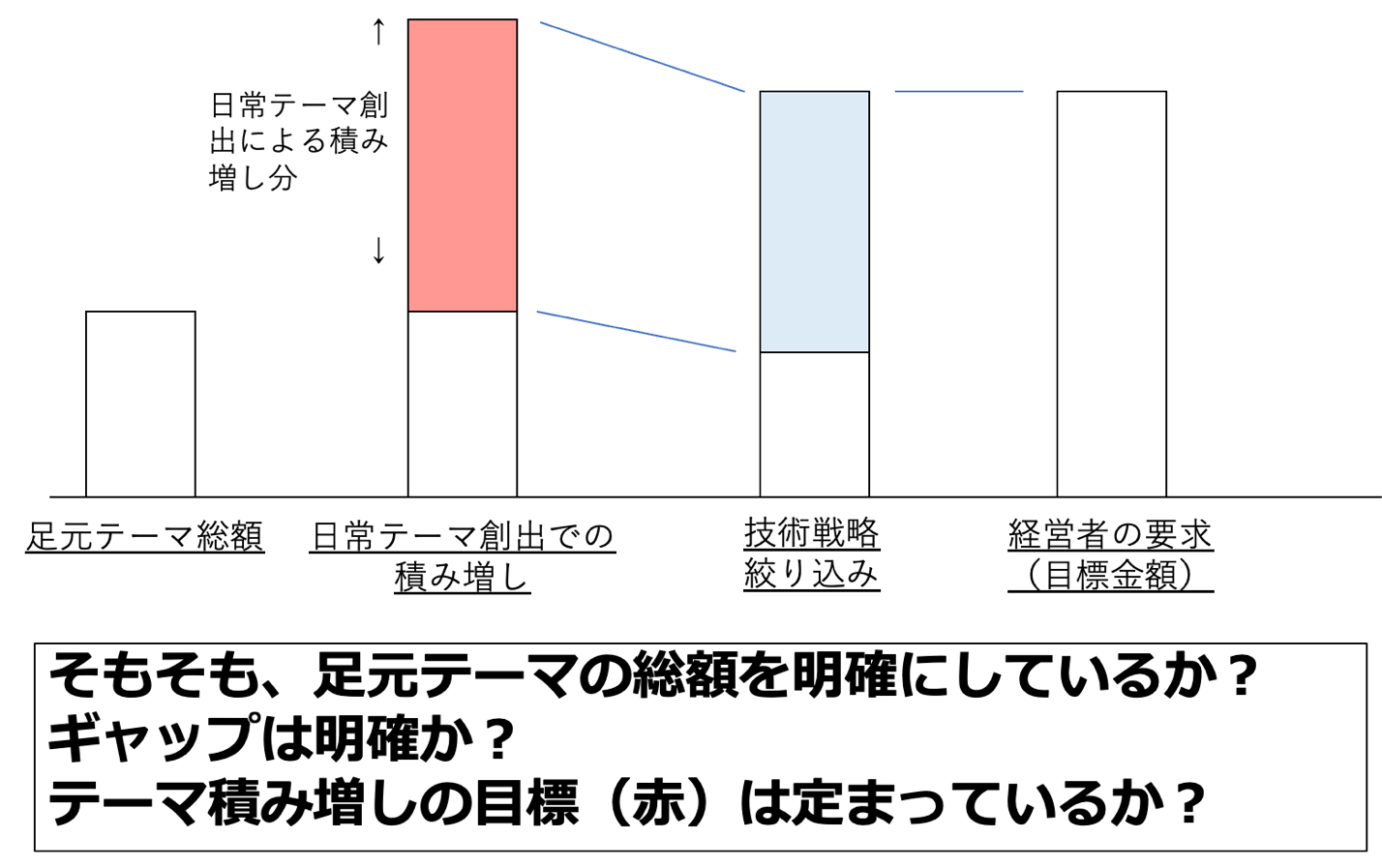 Chart  Description automatically generated