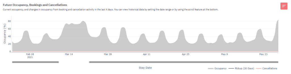 analyze vacation rental performance