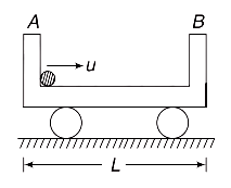 Elastic and Inelastic Collision