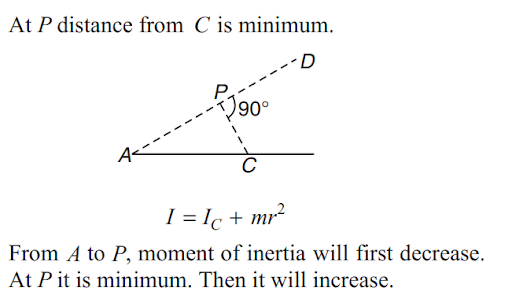 Solution Image