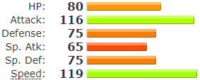 SV UU - Choice Specs Hisuian Goodra Balance (reached 1800 #2