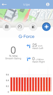 download smart cross connect free