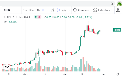 Stellar price in EUR by BitcoinFan