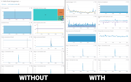 Datadog True TV Mode By Integromat