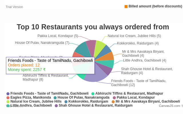 Swiggy Order Stats Preview image 2