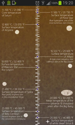 Scale of Temperature