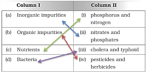 Solution Image