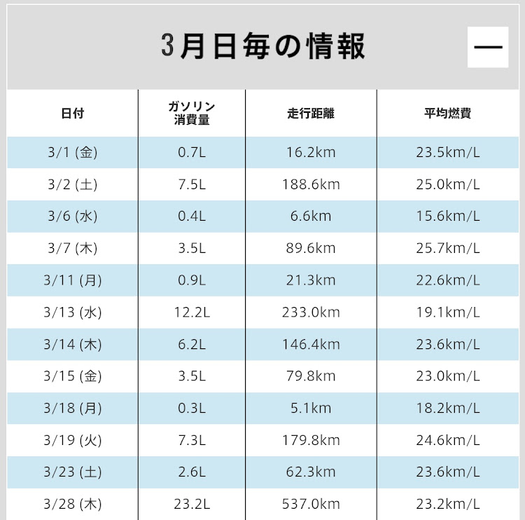 の投稿画像3枚目