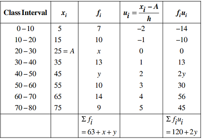 Solution Image