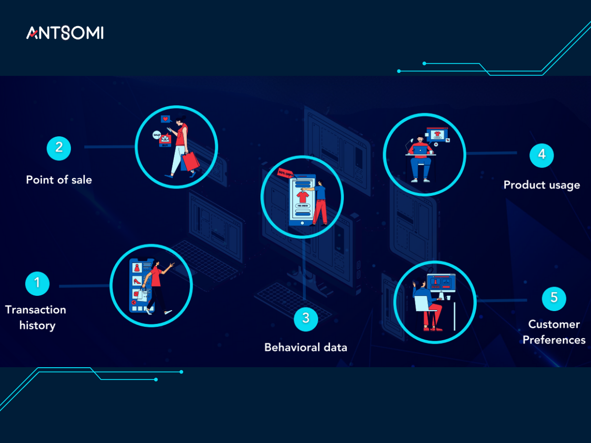 Mô hình tiếp thị phân bổ trên toàn bộ hành trình khách hàng (Full-path marketing attribution)