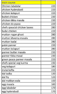 Urban Tadka menu 3