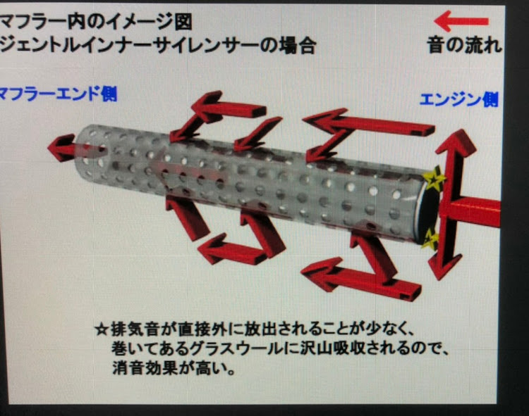 の投稿画像3枚目