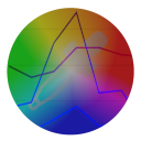 GA4 Graph Adjuster