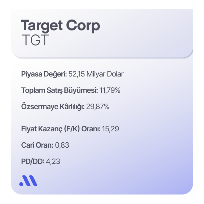 Gıda Perakende Sektörünün Favori Hisseleri