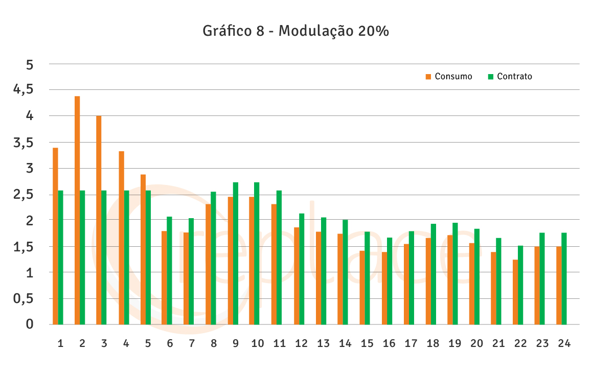 Gráfico