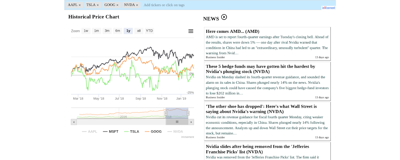 inVisement: Stock, Portfolio, Valuation Preview image 2