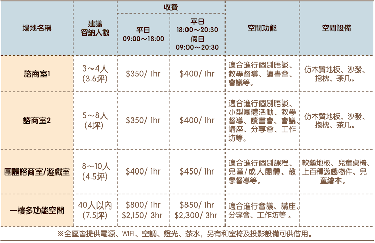 長時間/長期租借另有優惠，請見租借辦法第七條。