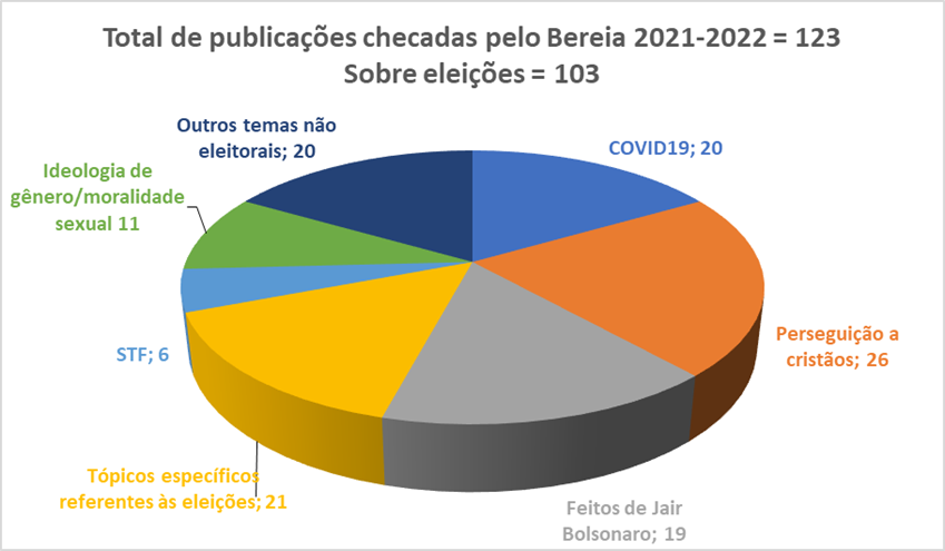 Arquivos facebook - Coletivo Bereia