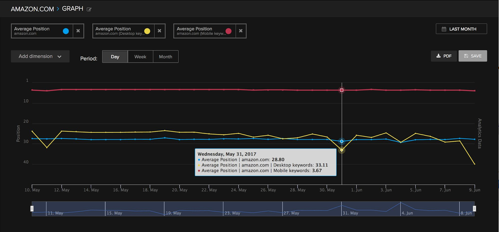 nightwatch keyword tracker