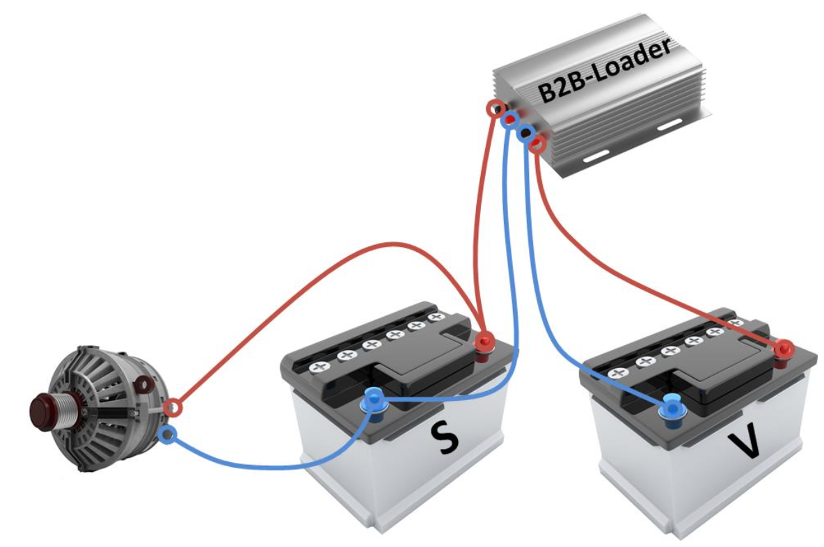 How should you set up a dual battery system | Tech Magazine