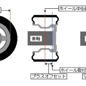 プリウス ZVW30