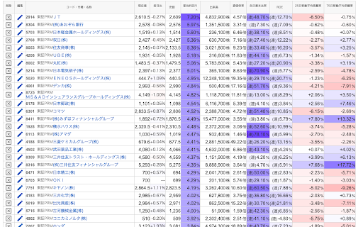 Yahoo! Finance Extended View