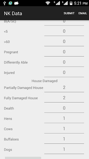 North Kathmandu Data