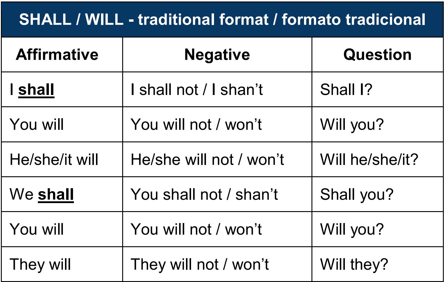 shall-will-uses-in-future-tenses-shall-will-usos-en-futuro-ingl-s-pr-ctico-gratis