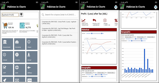 Pakistan in Charts