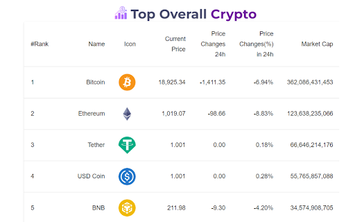 Crypto & Stock Prices, Ticker, Tracker & More