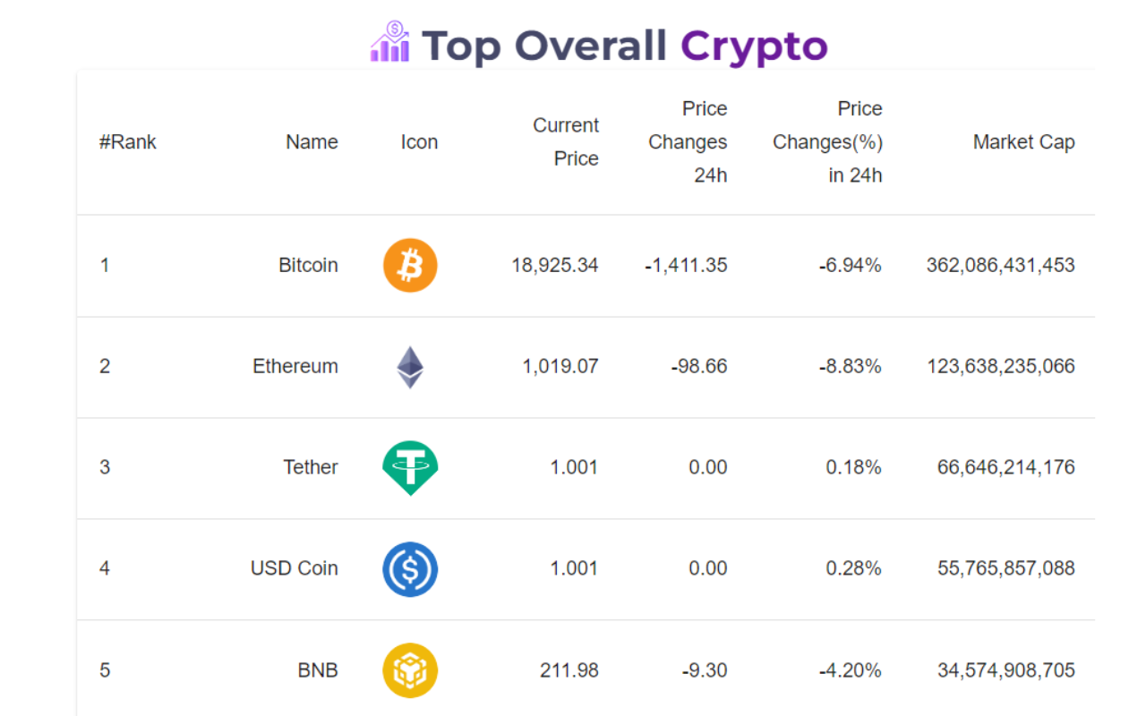 Crypto & Stock Prices, Ticker, Tracker & More Preview image 5