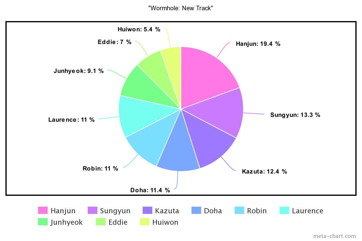 meta-chart - 2023-08-30T213135.751