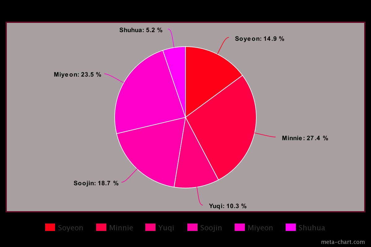 meta-chart (24)