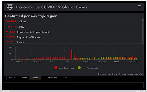 COVID-19 - CoronaVirus - by MicroVinc