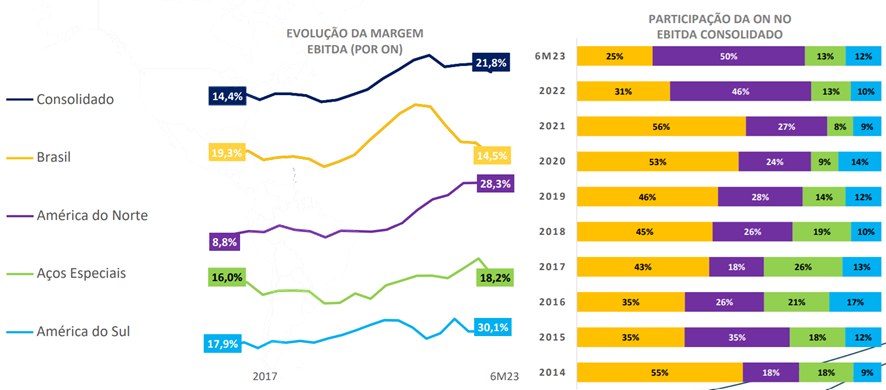 MapaDescrição gerada automaticamente