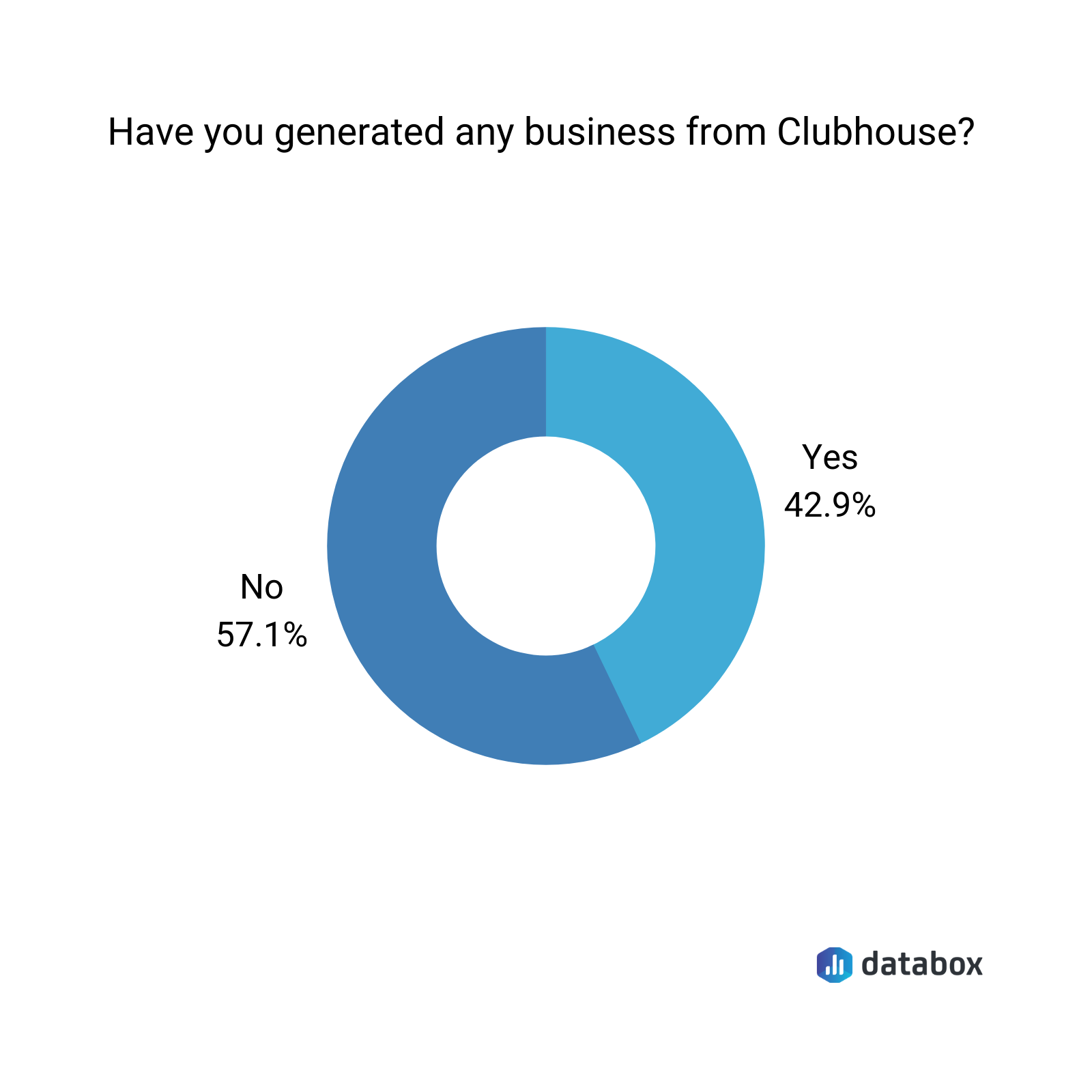 business generation survey