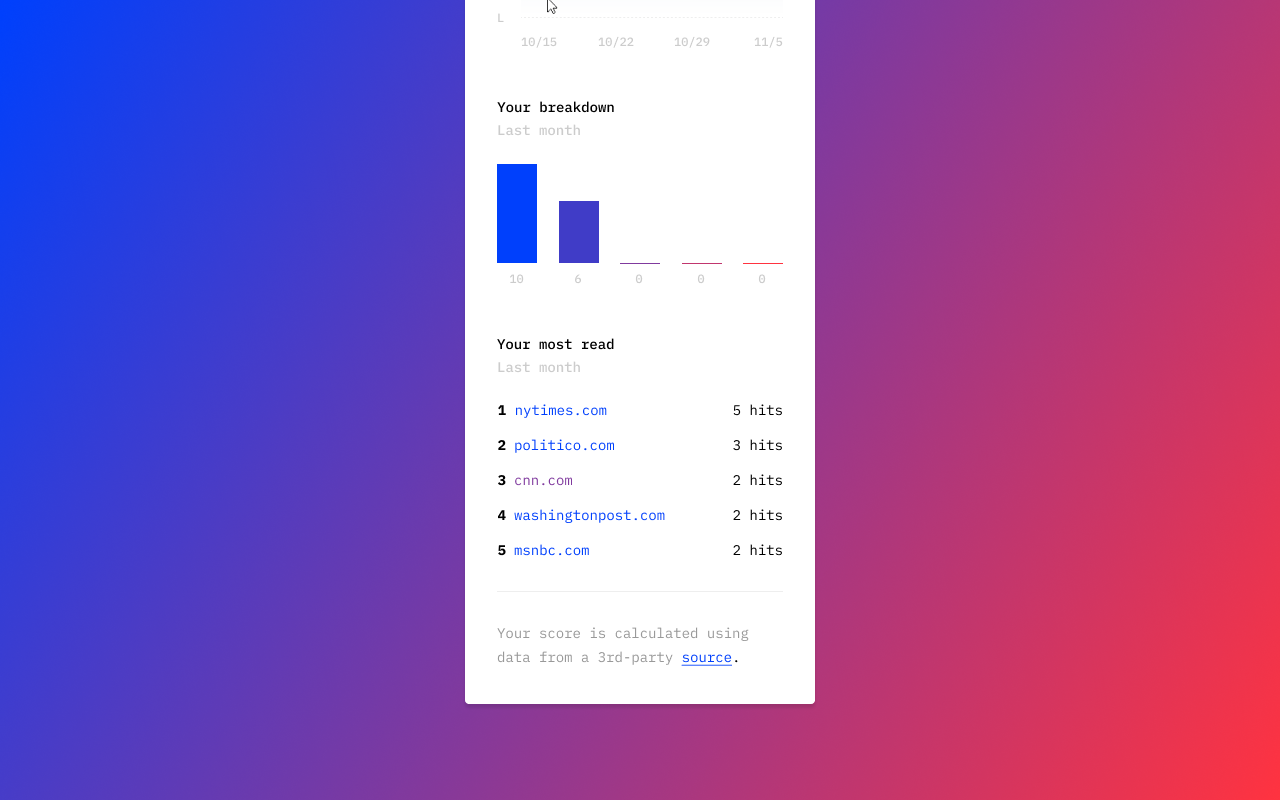 Bias Barometer Preview image 4