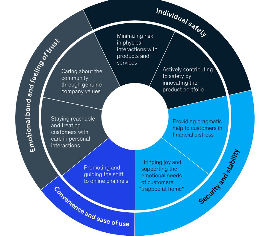 trends in customer success and marketing: AI and Automation Will Find A Balance With Personalization To Lead With Empathy